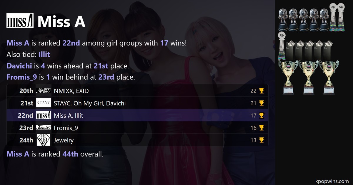 Miss A